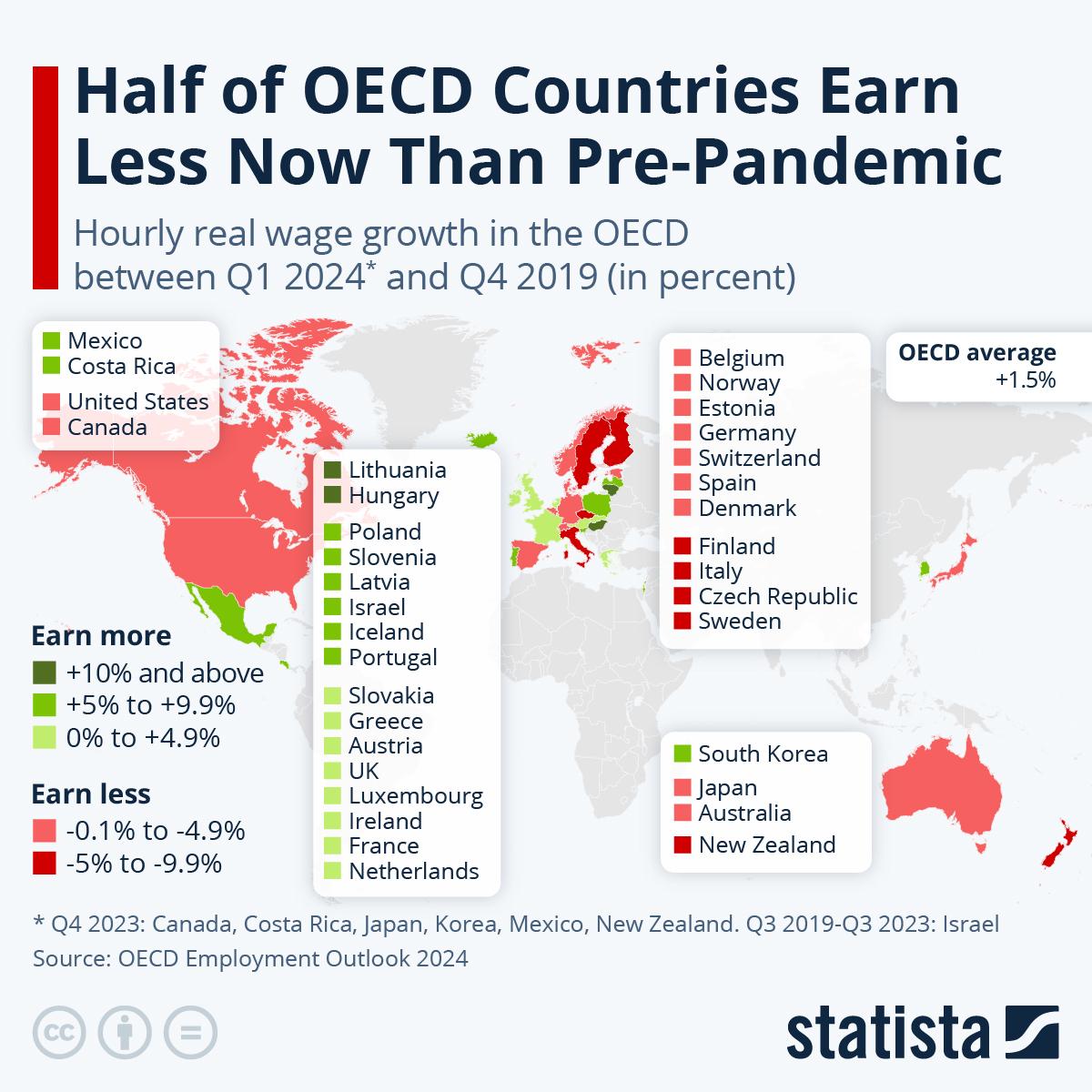 Statista