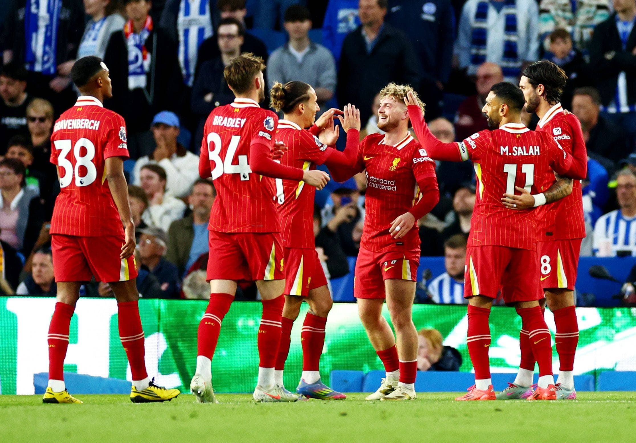 Anfield Index