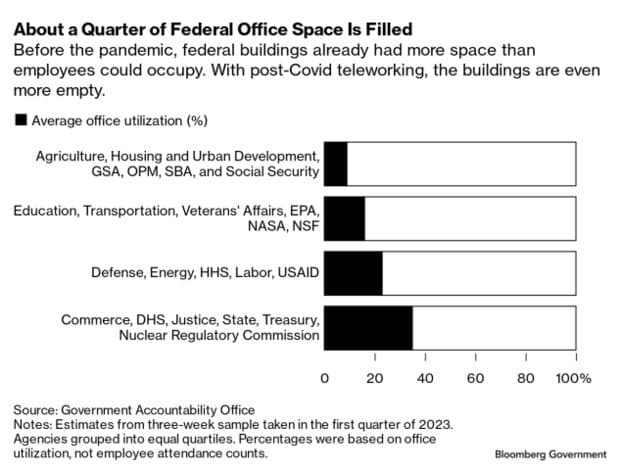 Bloomberg Government