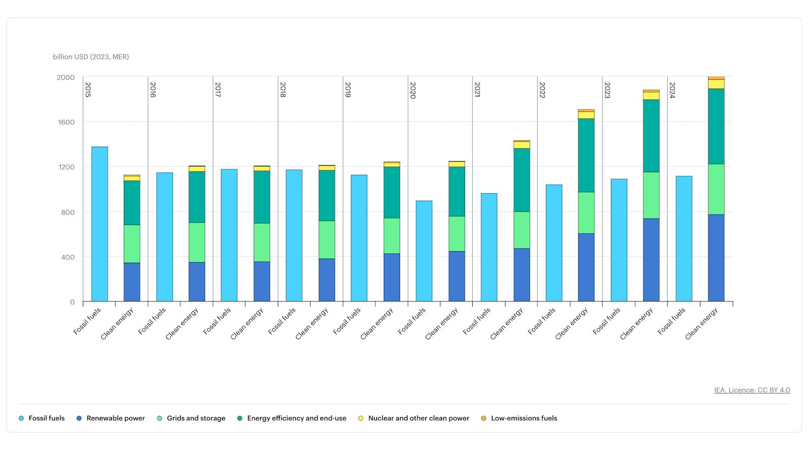 CleanTechnica