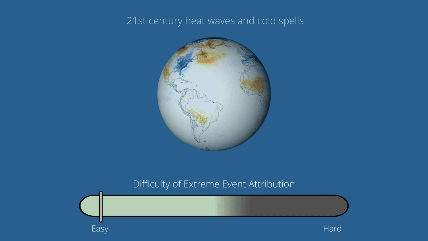 Science News