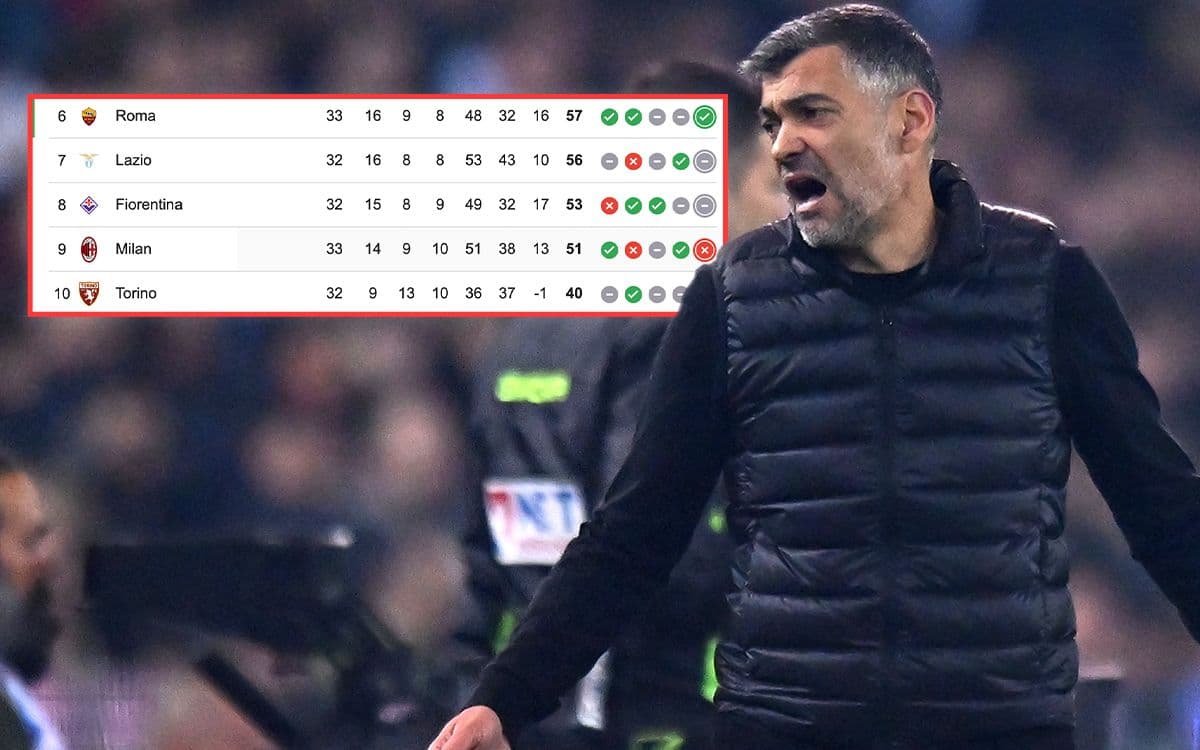 SempreMilancom