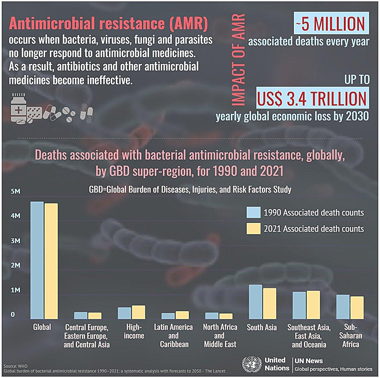 Medical Xpress - medical research advances and health news