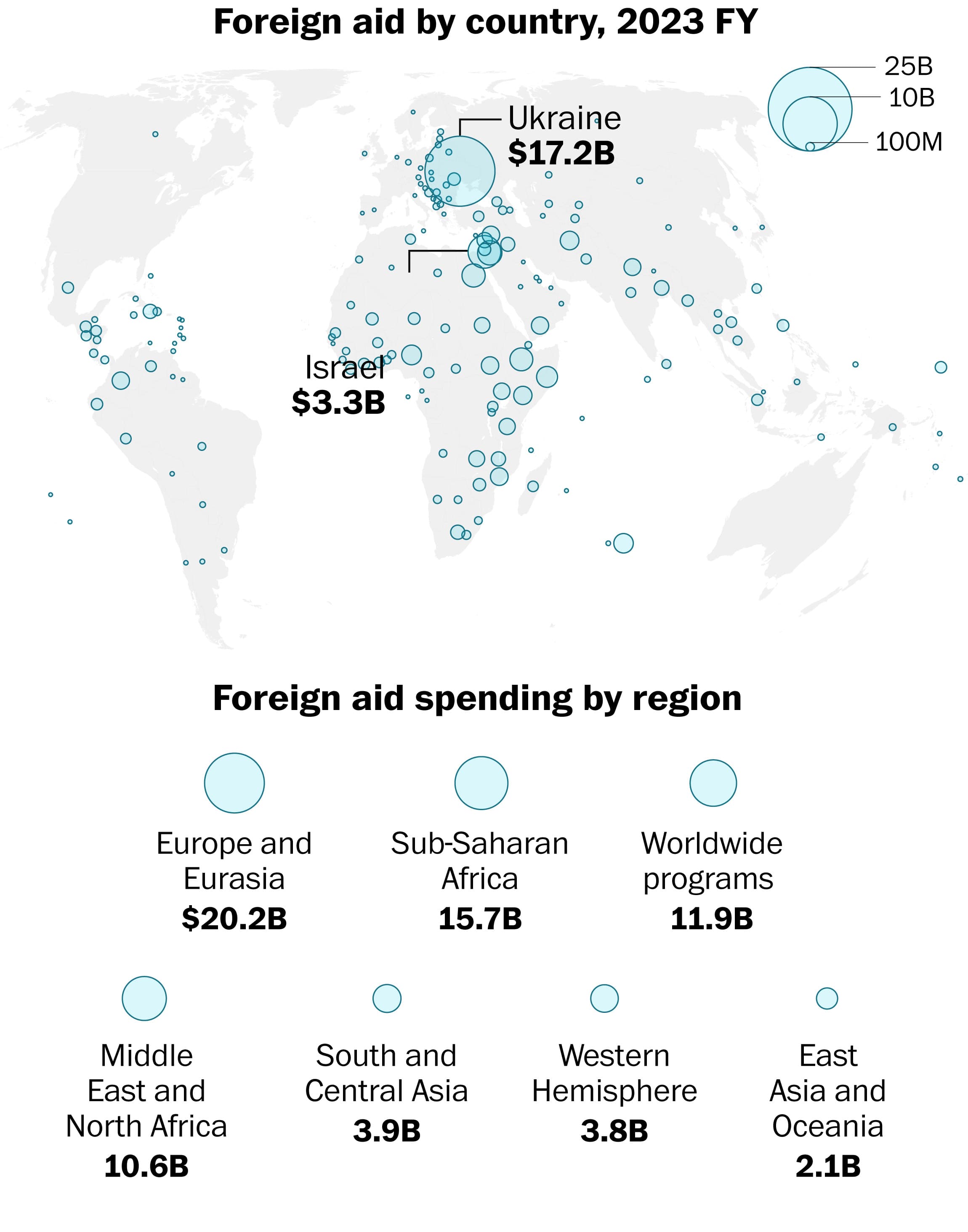 Washington Post