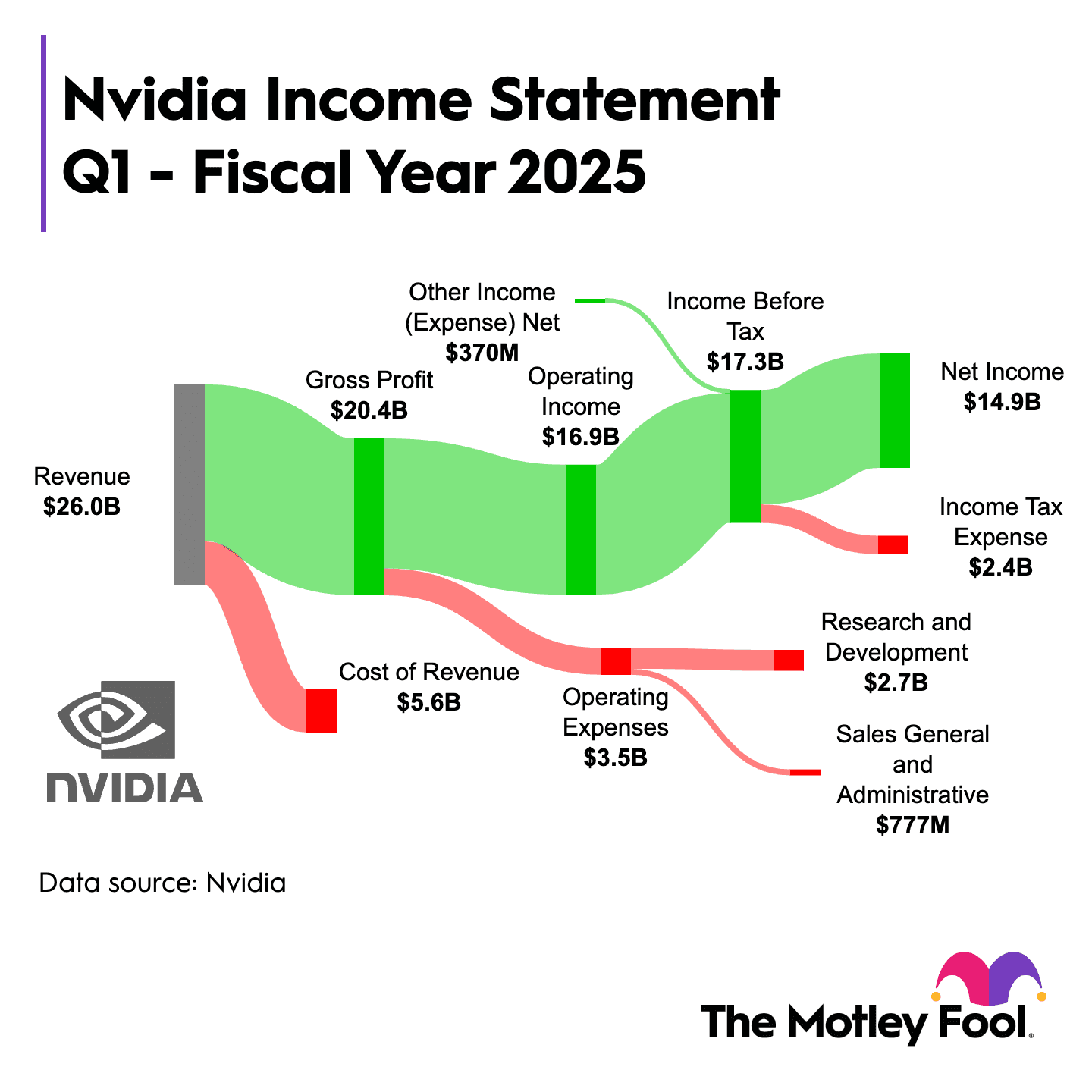 The Motley Fool