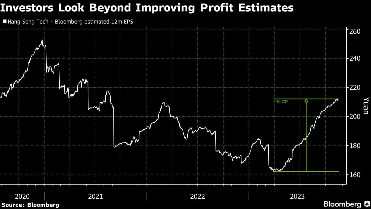 Yahoo Finance