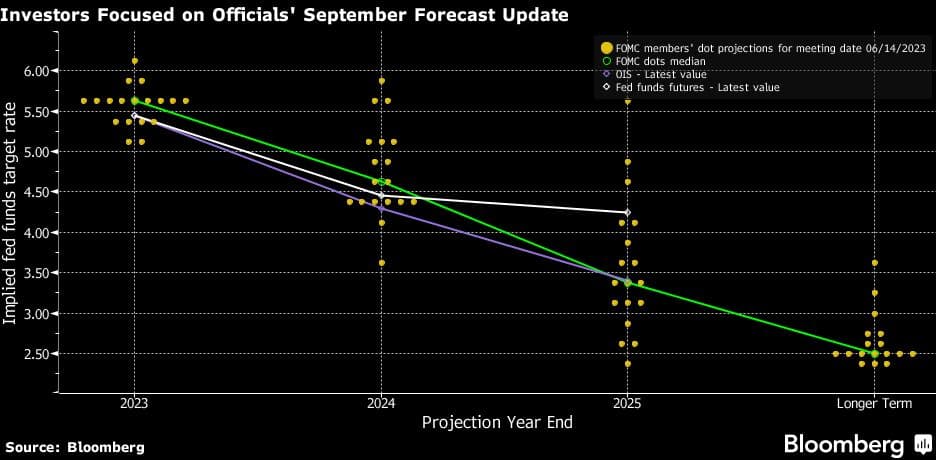 Yahoo Finance