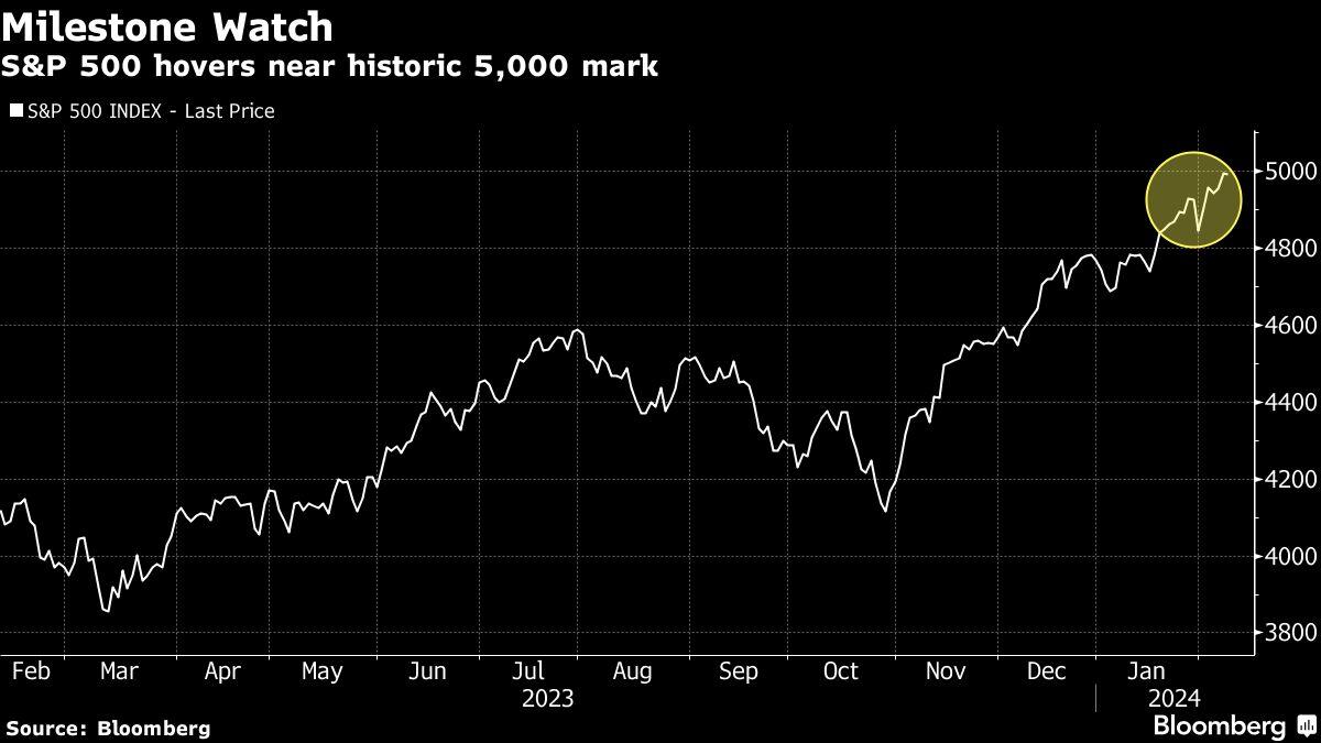 Yahoo Finance