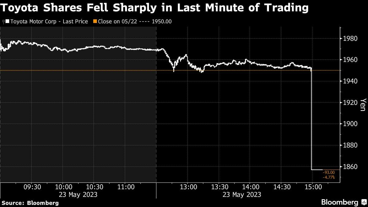 Yahoo Finance