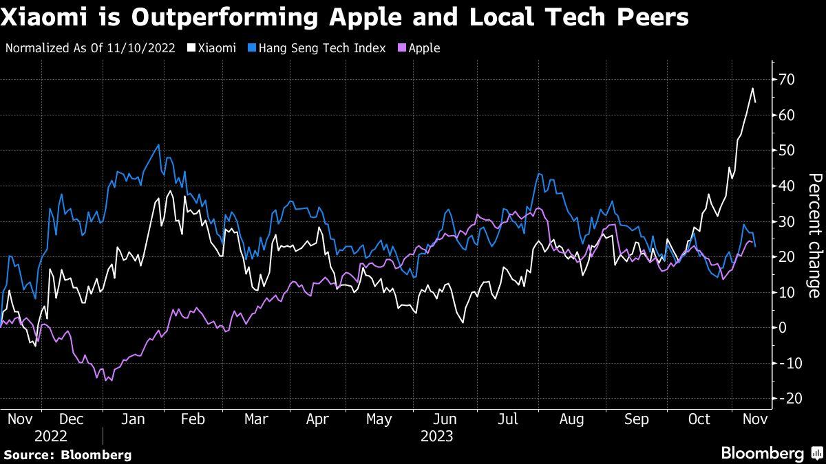 Yahoo Finance