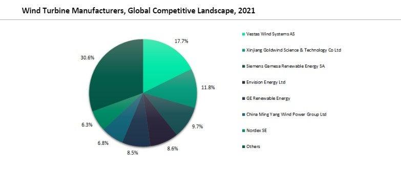 GlobalData