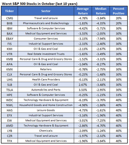 Schaeffers Investment Research