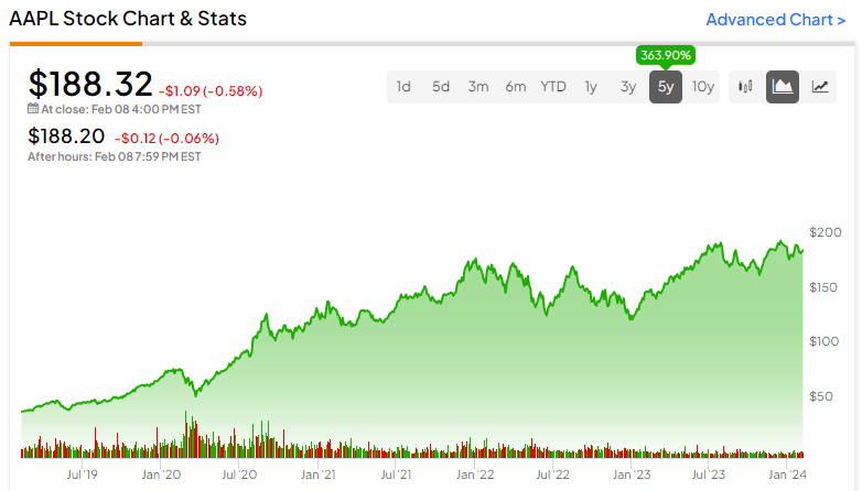 Yahoo Finance