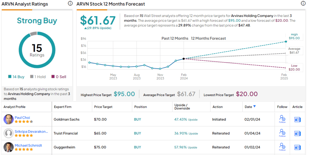 Yahoo Finance