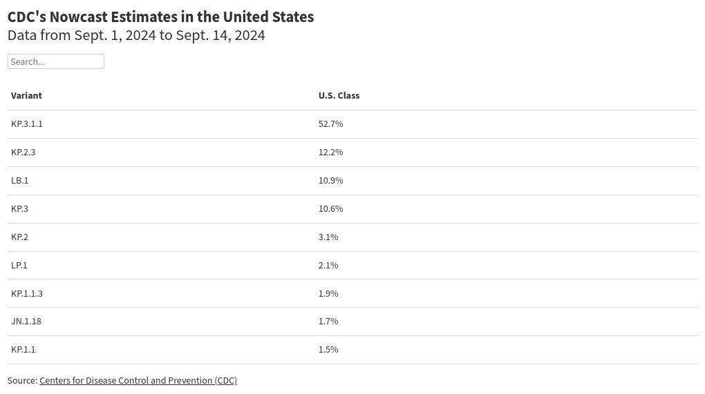 USA Today