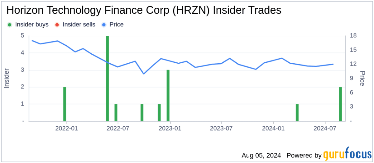 GuruFocus | Stock Market Research, Data and Tools