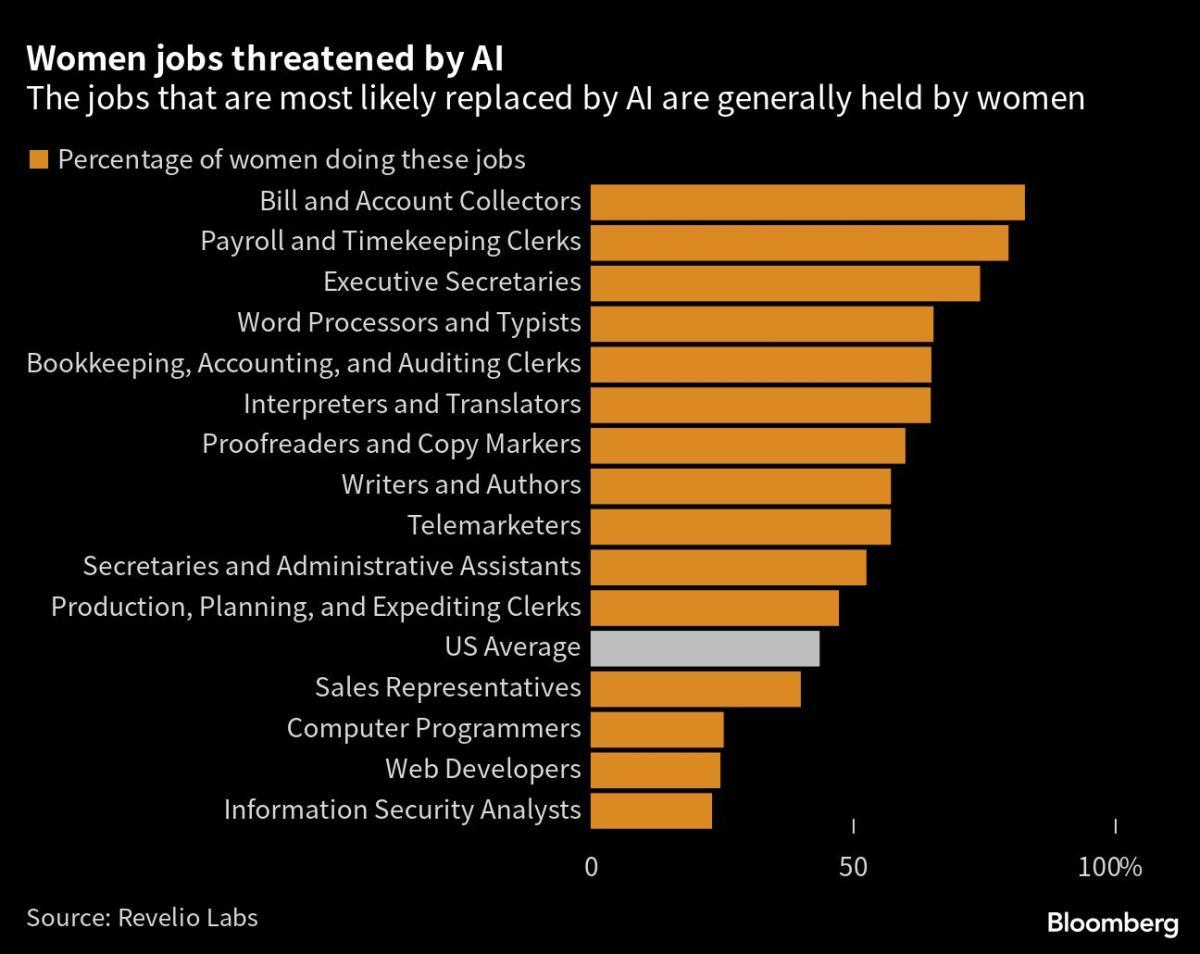 Yahoo Finance