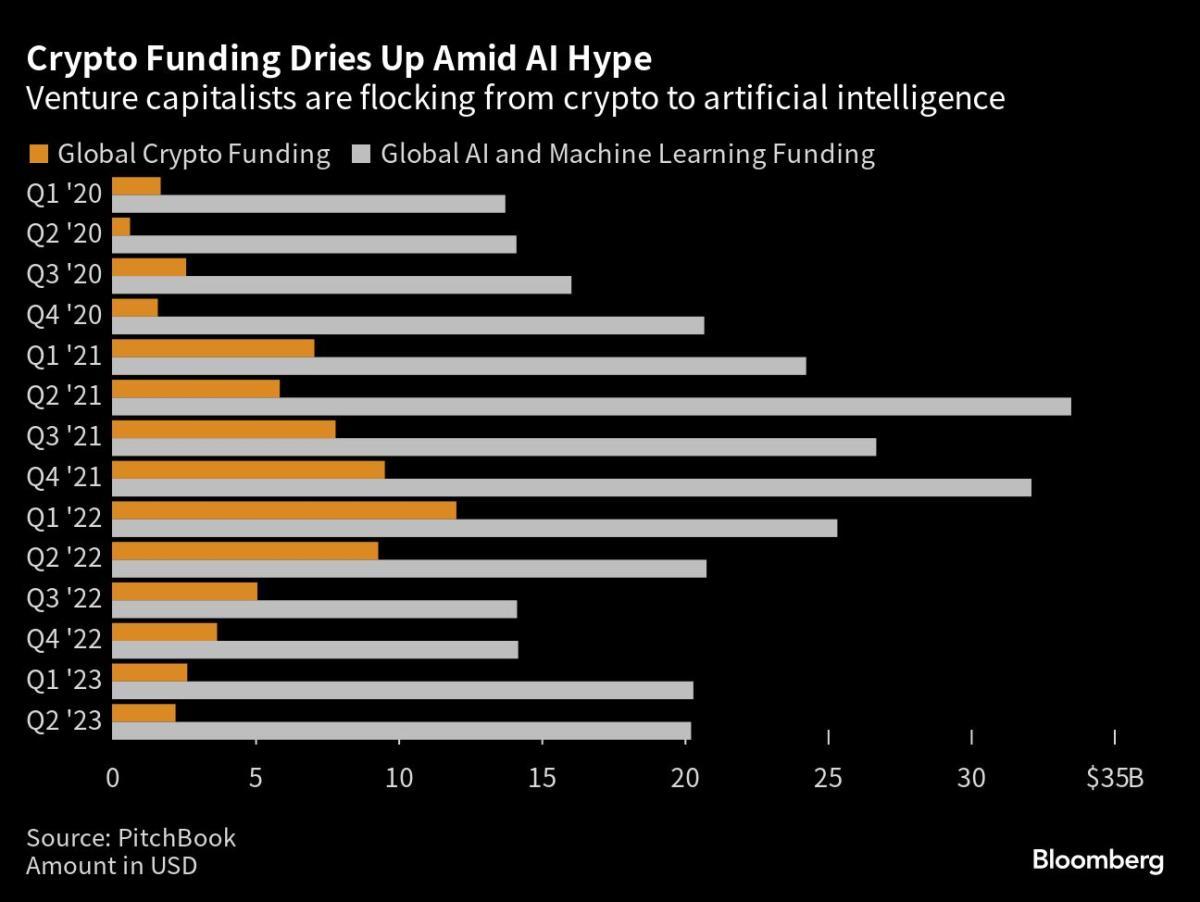 Yahoo Finance