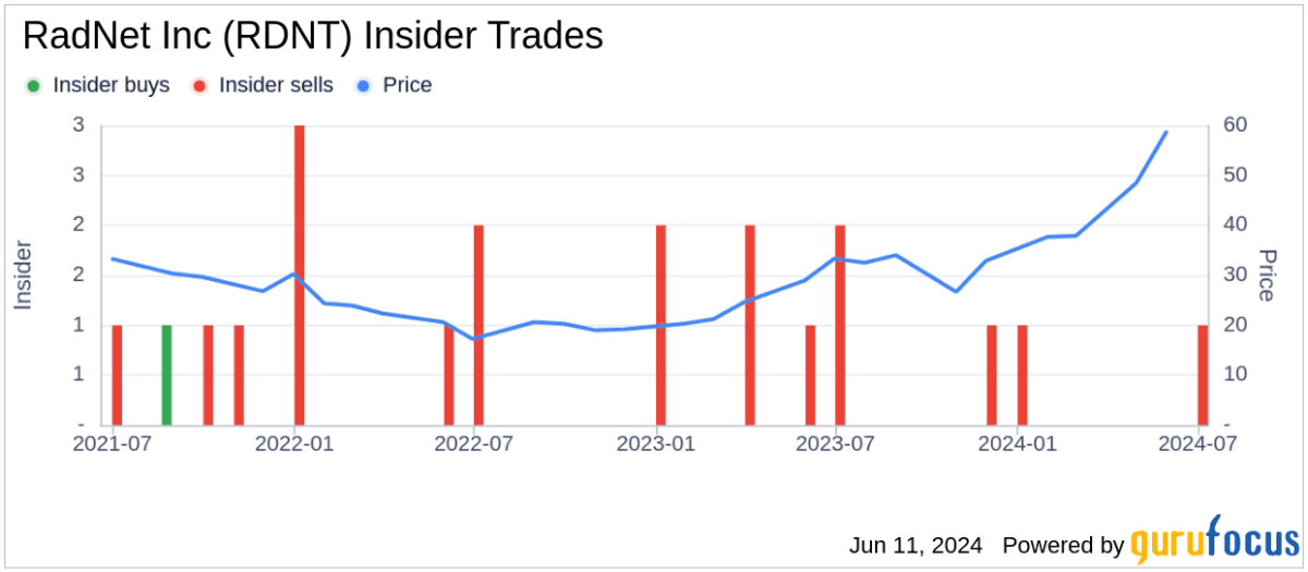 GuruFocus | Stock Market Research, Data and Tools