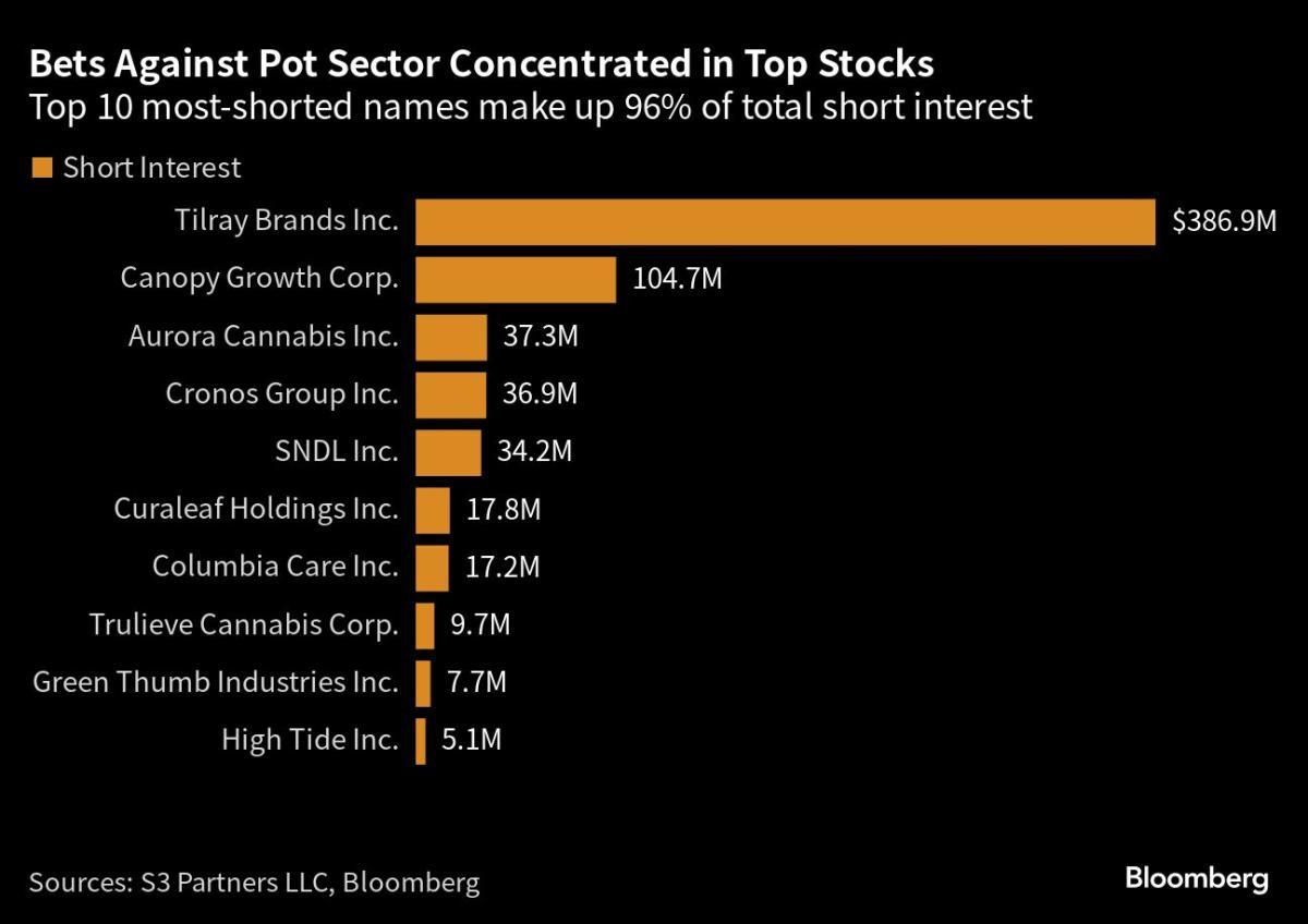 Yahoo Finance