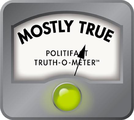 PolitiFact