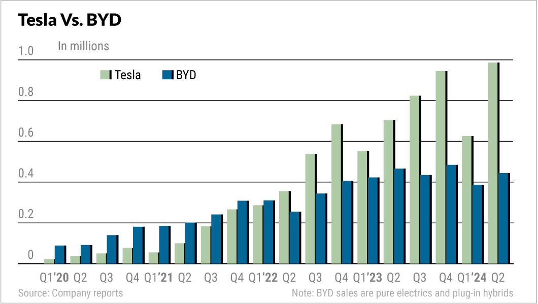 Investor's Business Daily