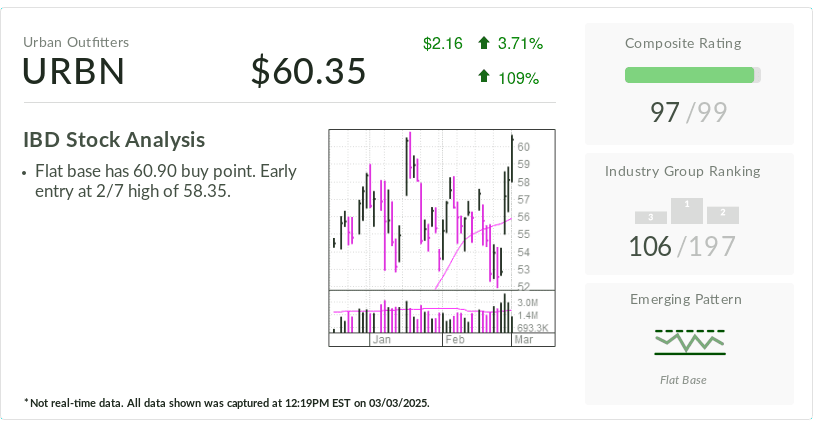 Investor's Business Daily