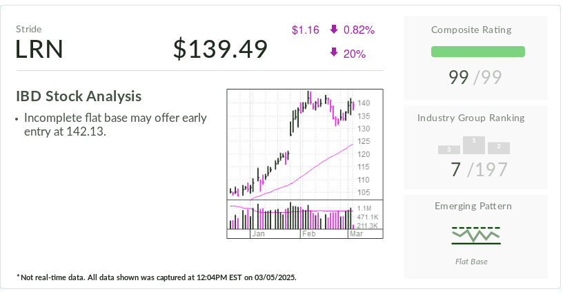 Investor's Business Daily
