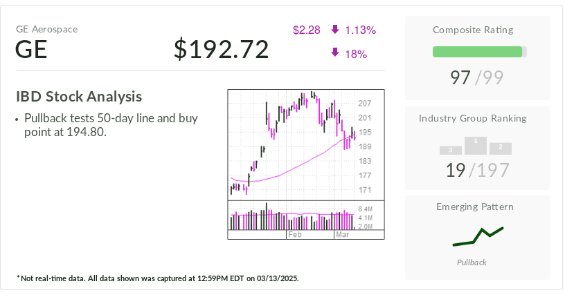 Investor's Business Daily