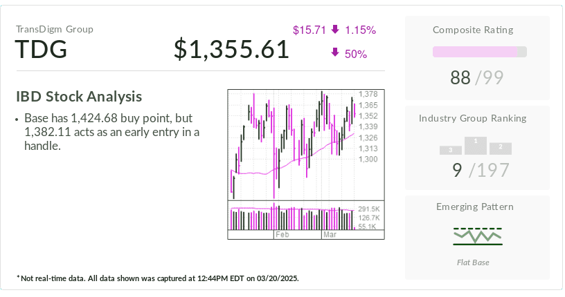 Investor's Business Daily