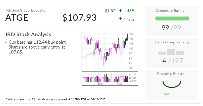 Investor's Business Daily