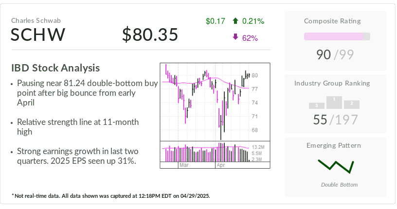Investor's Business Daily