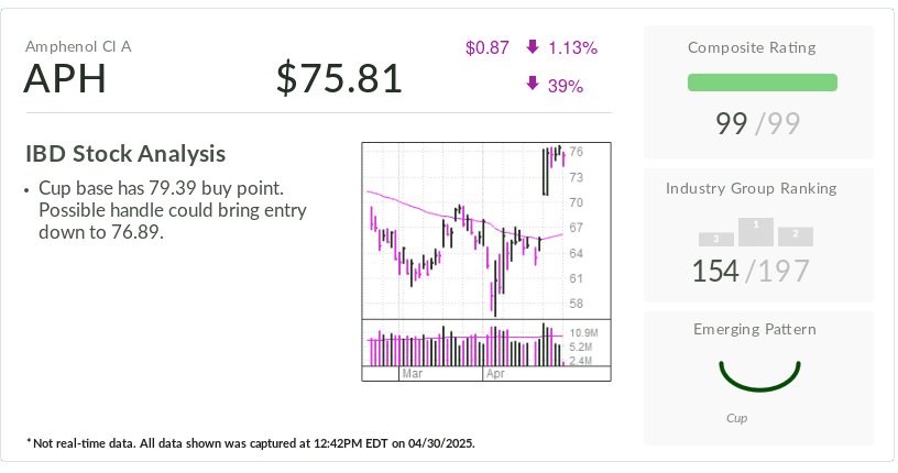 Investor's Business Daily