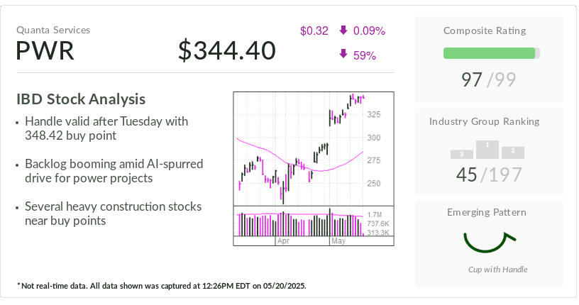 Investor's Business Daily