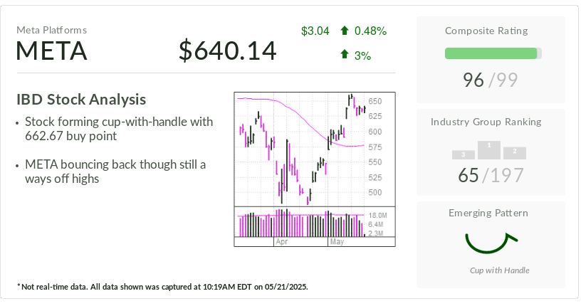 Investor's Business Daily