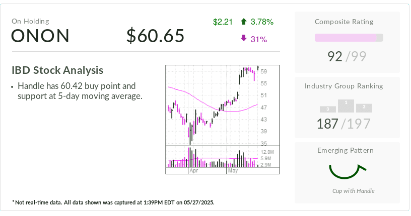 Investor's Business Daily