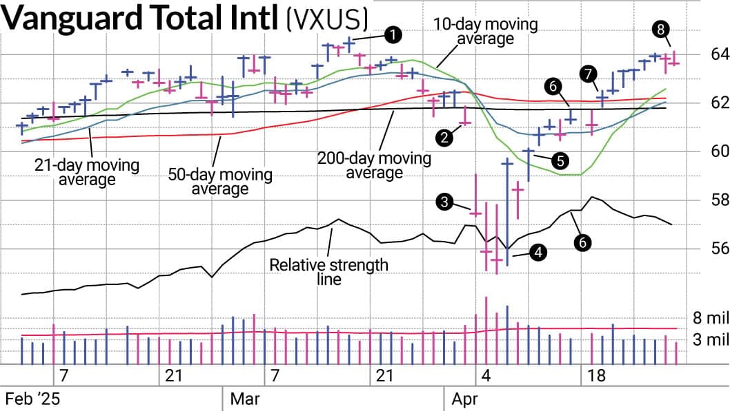 Investor's Business Daily