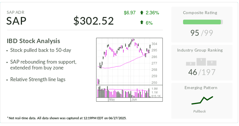 Investor's Business Daily