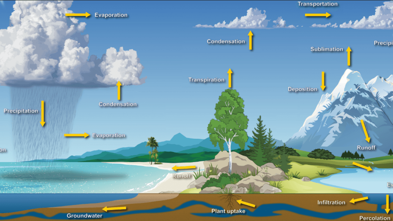 National Oceanic and Atmospheric Administration